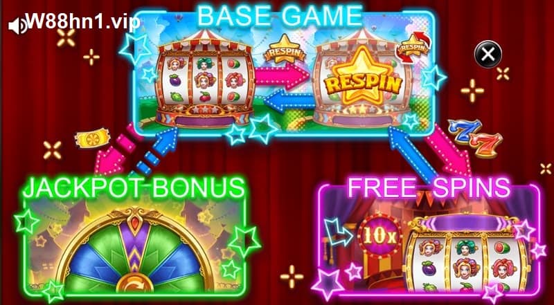 Circus Jugglers Jackpots Circus Jugglers Jackpots