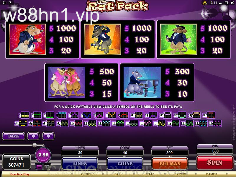 The Rat Pack Game The Rat Pack là game gì